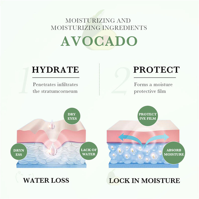 Eye Cream Zendrop by Elixir-369 for dark circles, puffiness, and fine lines; avocado infographic