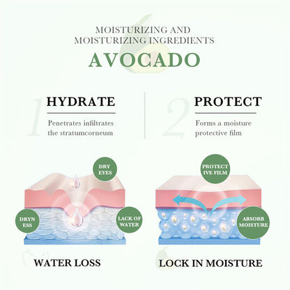 Eye Cream Zendrop by Elixir-369 for dark circles, puffiness, and fine lines; avocado infographic